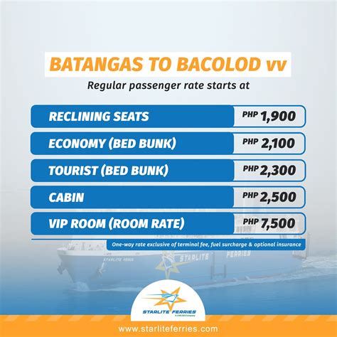 roro vehicle fare batangas to roxas city